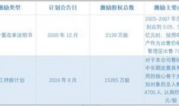 格力股东爆料最新消息,揭秘最新公司动态与未来战略